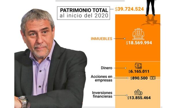 Jorge Ferraresi declaró un patrimonio de casi $40 millones y es el ministro más rico del Gabinete