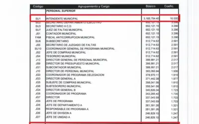 MUNICIPALES de MORENO (B.A.) – SITRAM –