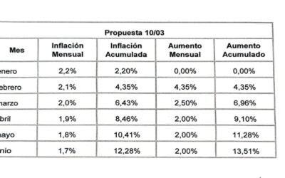 MUNICIPALES de SUIPACHA (B.A.) – STMS –