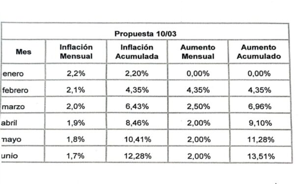 MUNICIPALES de SUIPACHA (B.A.) – STMS –