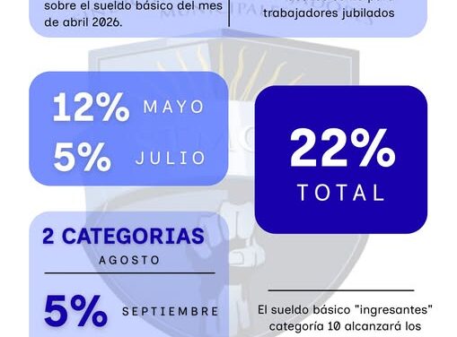 ACTA ACUERDO 2026
