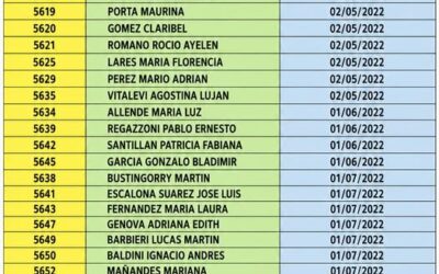 MUNICIPALES de AZUL (B.A.) – STMA –