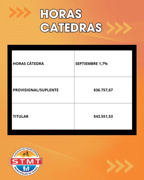 MUNICIPALES de TANDIL (B.A.) – STMT –